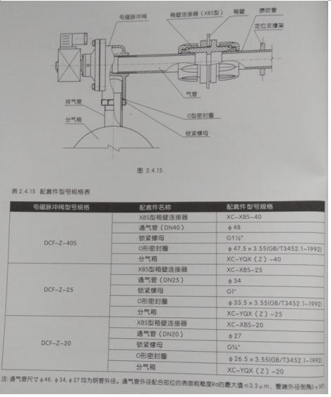 直角带螺母式电磁脉冲阀安装方式,直角式电磁脉冲阀安装方式