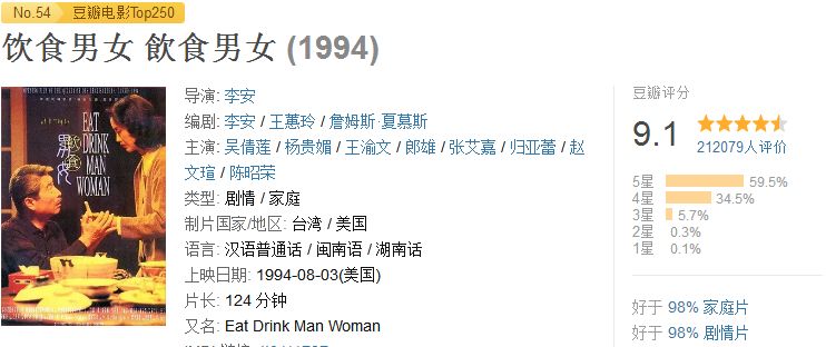 别不服，这部9.1分的佳作告诉你，爱吃就是好色