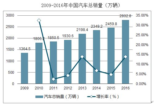 2023年铅酸蓄电池市场情况,2018铅酸电池趋势