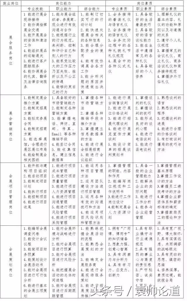会展策划与管理的专业素养,会展策划与管理专业要学什么