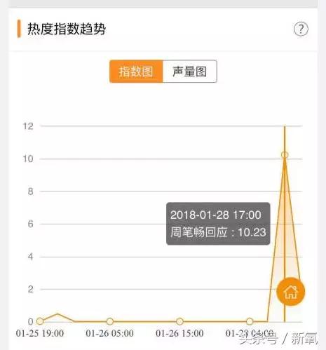 杨幂和周笔畅的互怼令人羡慕,为什么杨幂和周笔畅这么好