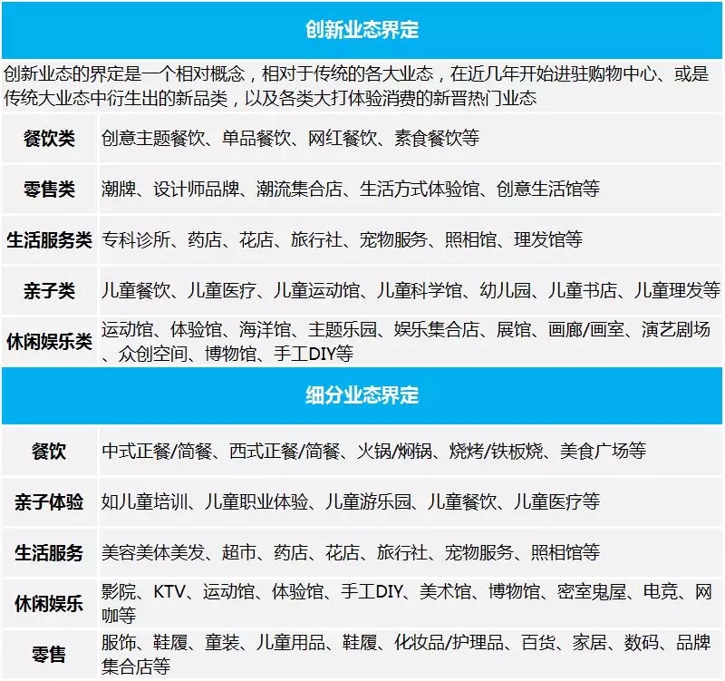 千亿级市场如何掘金,万亿生鲜市场如何掘金