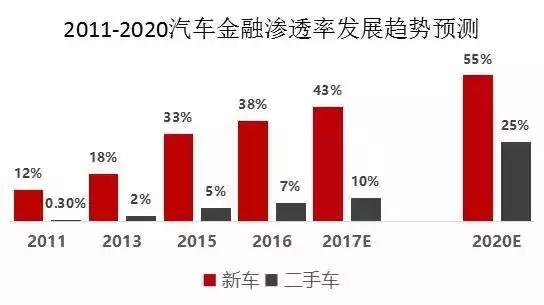 美利车金融商业模式,美利车金融的前景