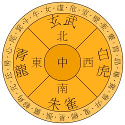 传说中的青龙白虎朱雀玄武是什么,青龙白虎朱雀玄武真实存在