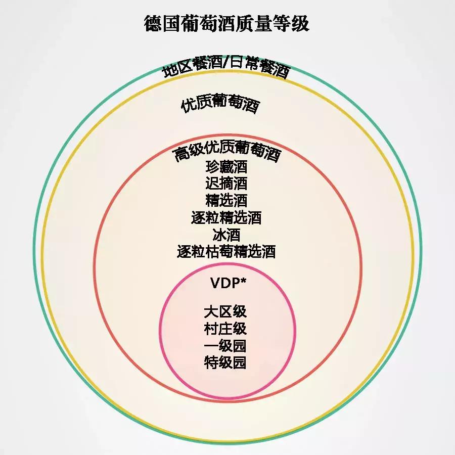德国葡萄酒酒标解读,解读德国葡萄酒标