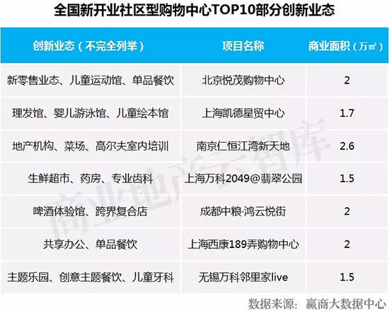 千亿级市场如何掘金,万亿生鲜市场如何掘金
