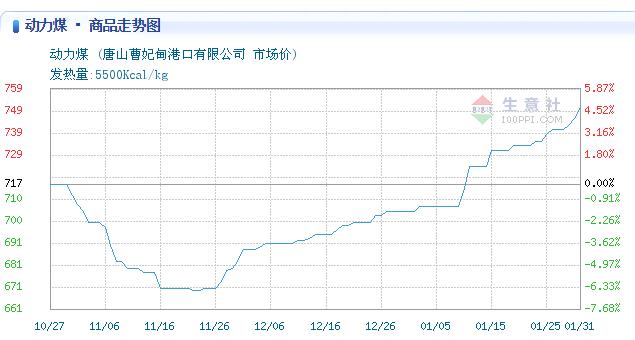 中国神华9月10日,600188中国神华