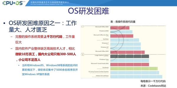 国产自主！最新兆芯处理器揭秘：性能追上七代i3
