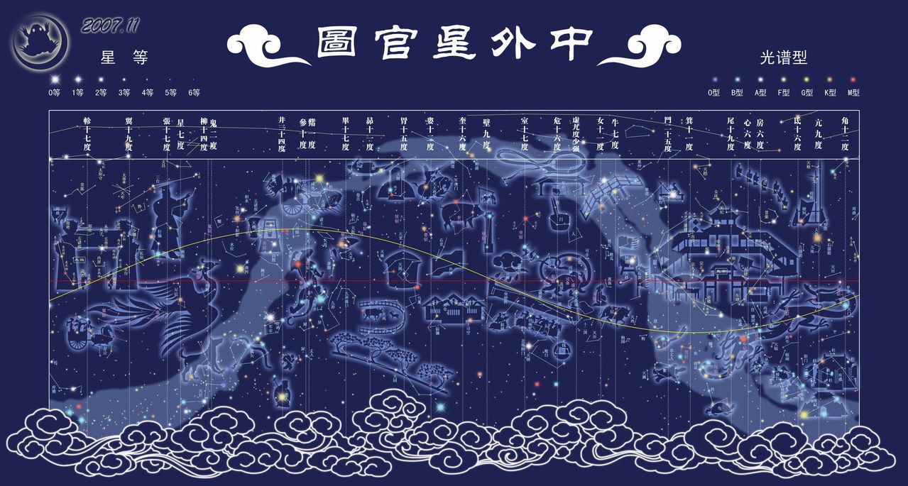 传说中的青龙白虎朱雀玄武是什么,青龙白虎朱雀玄武真实存在