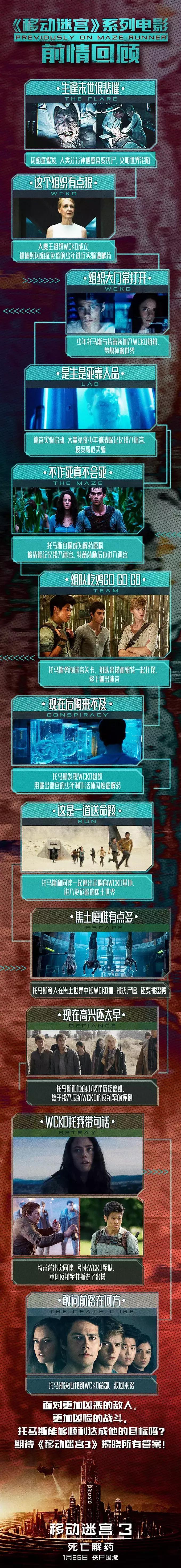 《移动迷宫》：一部拍得还不如国产片的美国式青少年爽文电影！