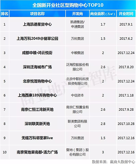 千亿级市场如何掘金,万亿生鲜市场如何掘金