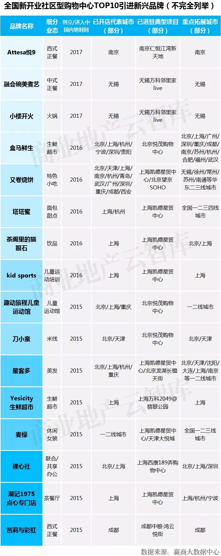 千亿级市场如何掘金,万亿生鲜市场如何掘金