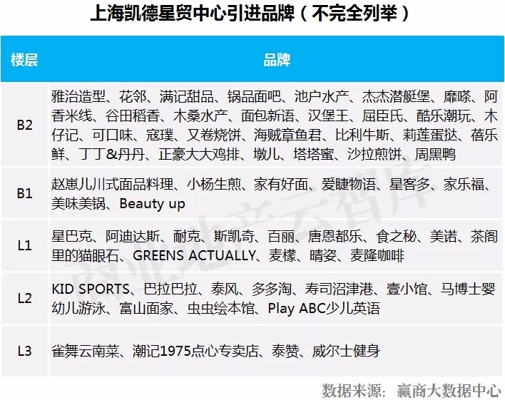 千亿级市场如何掘金,万亿生鲜市场如何掘金