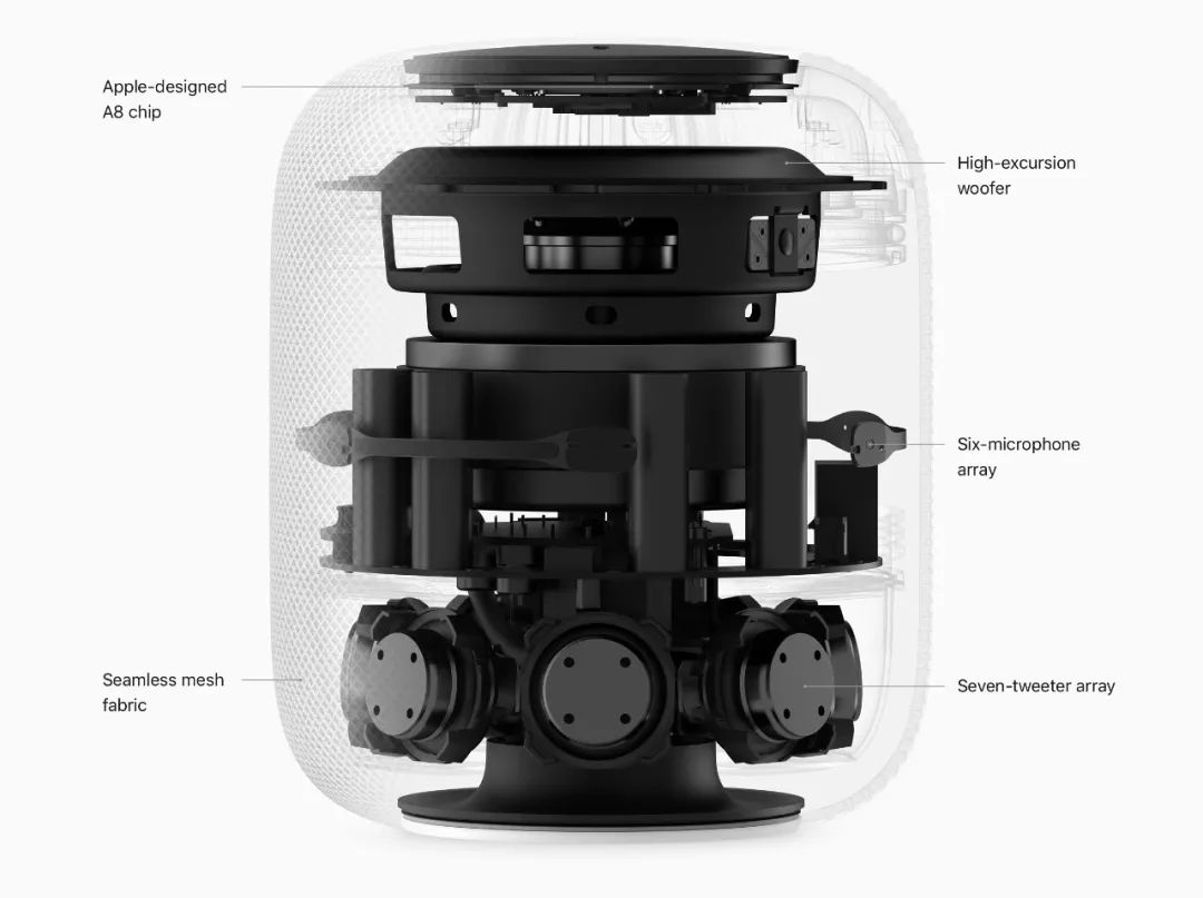 homepod杩涘叆澶囪揣闃舵,homepod鍙戣揣