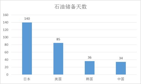 中国原油期货交易量,中国石油交易量