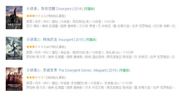 《移动迷宫》：一部拍得还不如国产片的美国式青少年爽文电影！