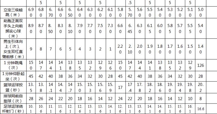南通体育中考项目和评分标准公布！首次允许游泳代替耐久跑