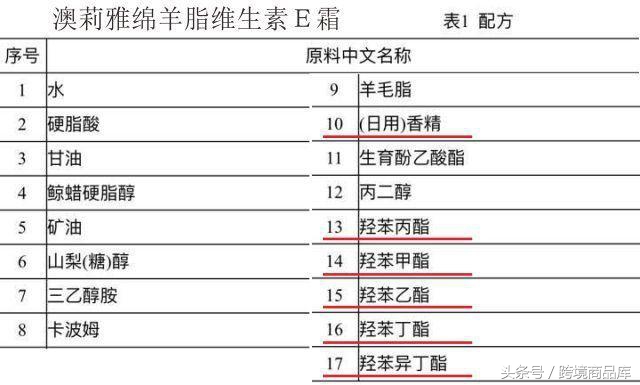 官方澳洲正宗绵羊油,澳洲代购绵羊油怎么样