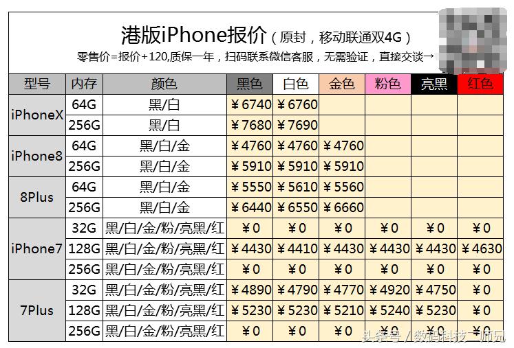 港币汇率重回80想换新手机回家的果粉们不要犹豫赶紧出手！