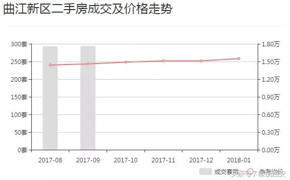西安房价2020曲江房子,西安房价曲江二期前景