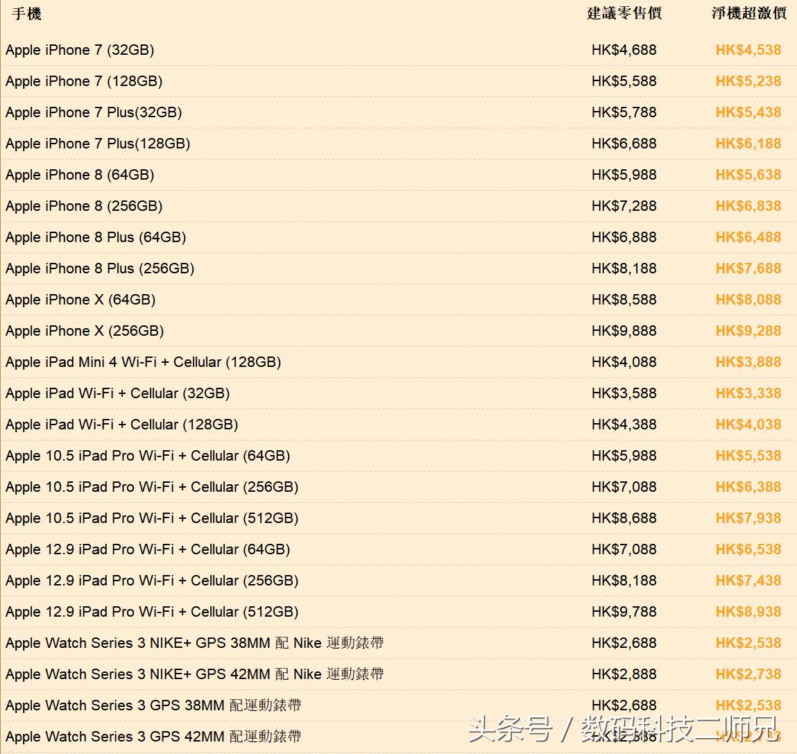 棣欐腐鎵撴姌淇冮攢,棣欐腐鎵撴姌浼樻儬
