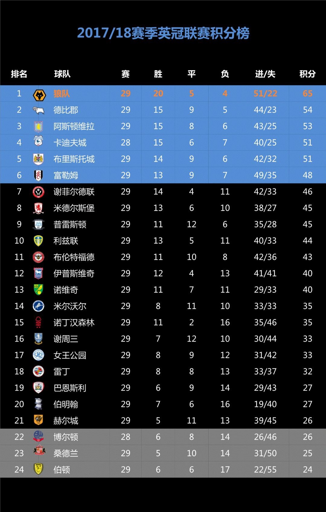 中国足球小将和狼队对决,中国足球小将vs英国狼队完整版