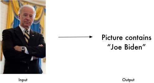 基于python的人脸识别表情系统,基于python的人脸识别实训报告