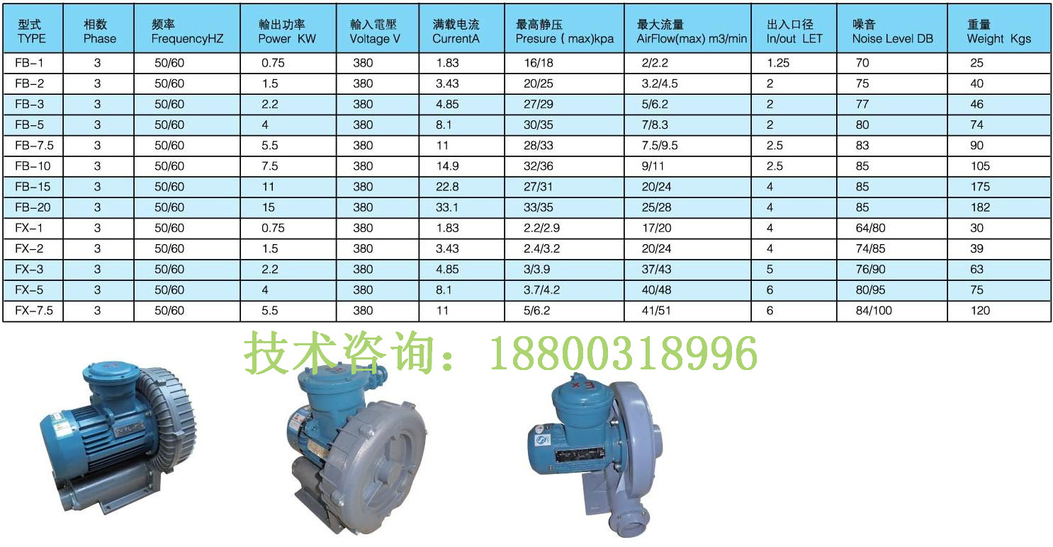 防爆电机的使用场合,防爆电机的防爆原理是什么