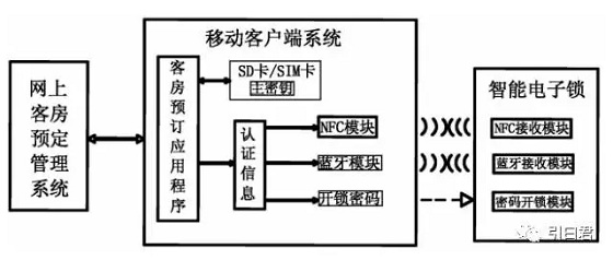 nfc智能锁案例,nfc的智能锁
