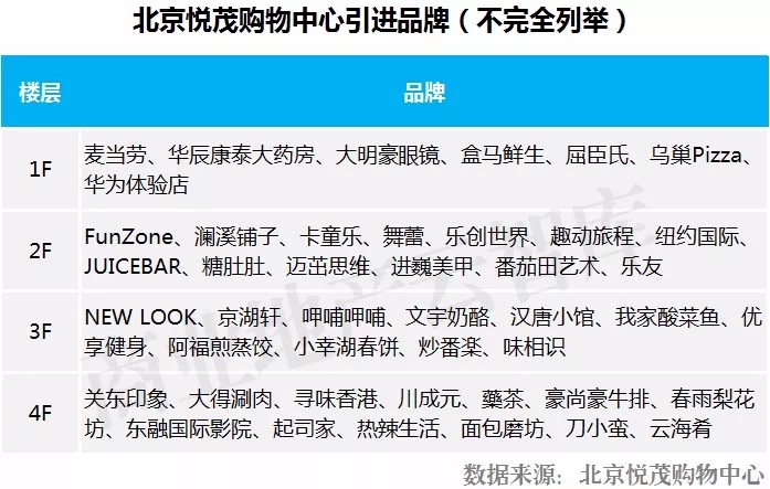 千亿级市场如何掘金,万亿生鲜市场如何掘金