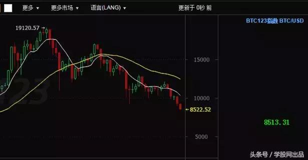 比特币最新消息,比特币下半年还会暴跌吗