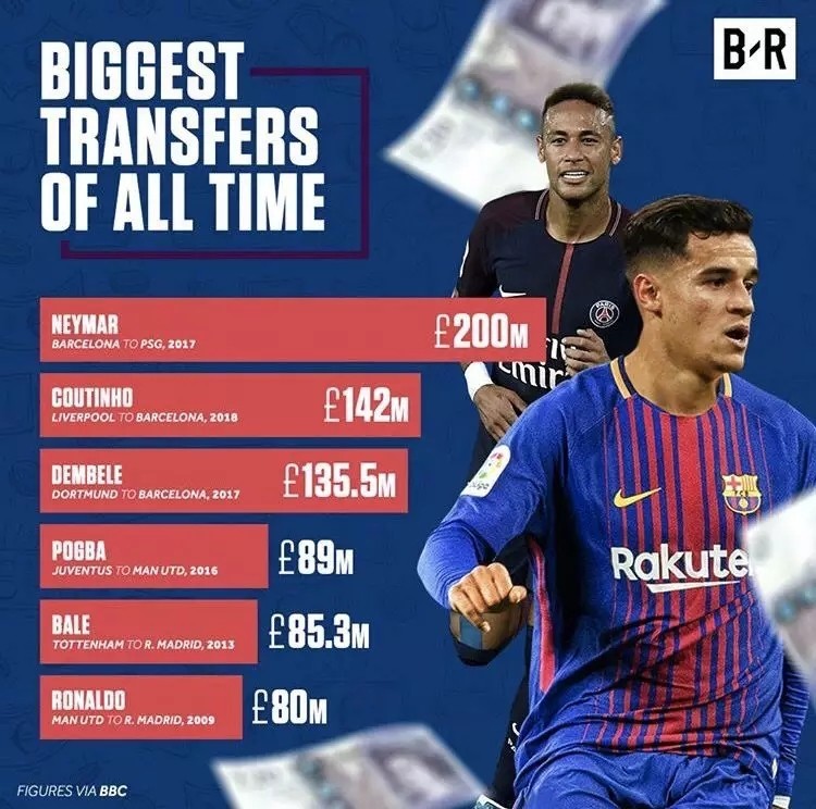 球员转会的浮动条款,转会浮动条款