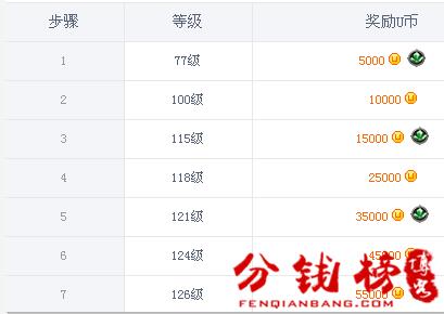 现在打什么游戏比较赚钱,打什么游戏能赚钱