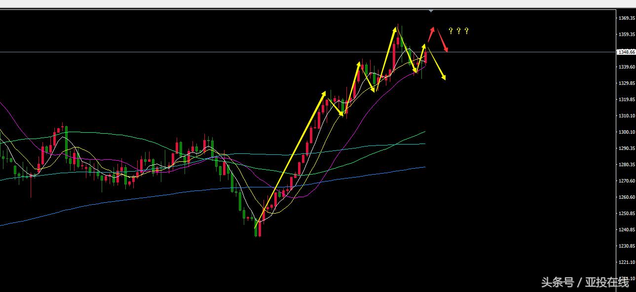 非农数据强势,非农来袭美元黄金走势