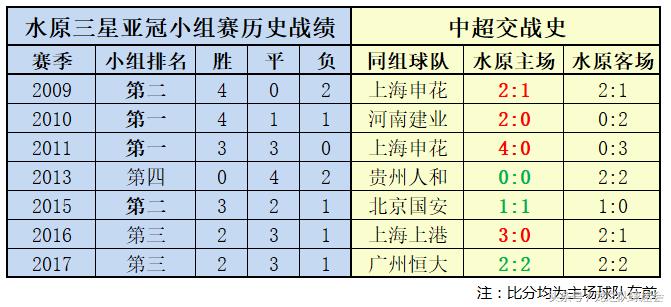 亚冠赛程2020水原三星,2016亚冠上港对水原三星