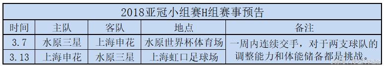 亚冠赛程2020水原三星,2016亚冠上港对水原三星