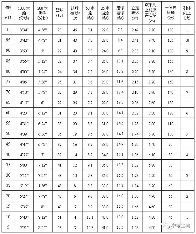 教育部足球特长生纳入升学,教育部足球考试