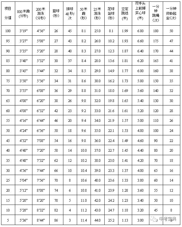 教育部足球特长生纳入升学,教育部足球考试