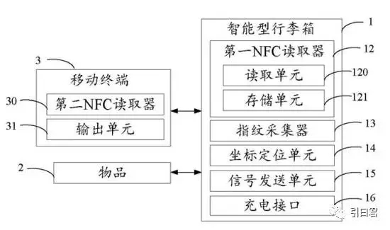 nfc智能锁案例,nfc的智能锁