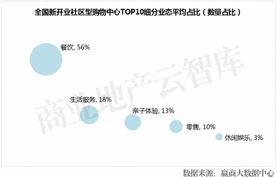 千亿级市场如何掘金,万亿生鲜市场如何掘金
