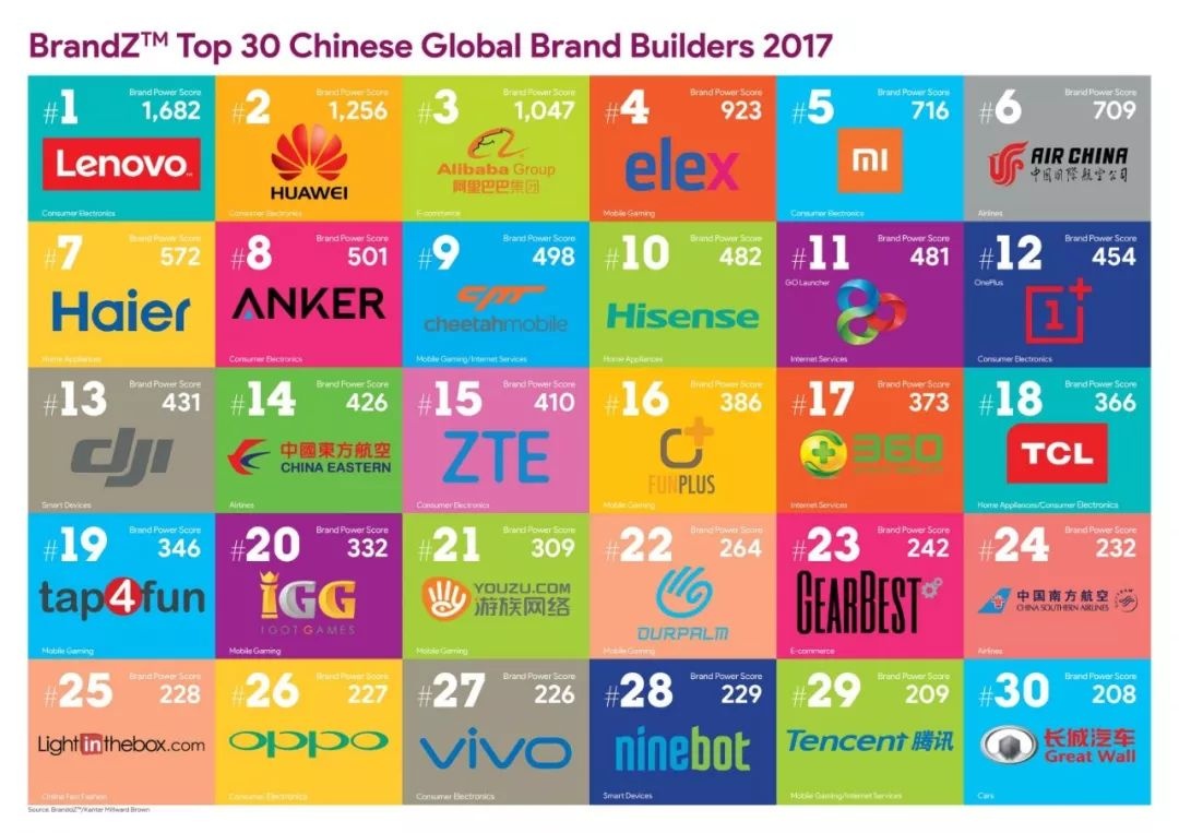 有哪些不为人知的中国品牌在国外却颇受欢迎？