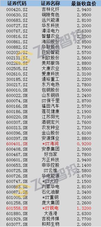 时隔12年“仙股”再现，还有一批“准仙股”在路上