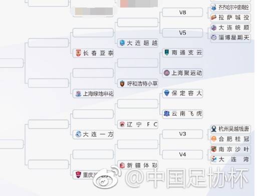 2018赛季足协杯抽签仪式结束看最详细分组情况及赛程