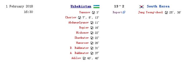 五人制足球亚洲杯2024韩国vs日本,往死里整