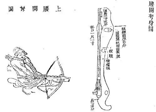 穷人的闪电：冷兵器时代的欧洲单兵远射*器武**