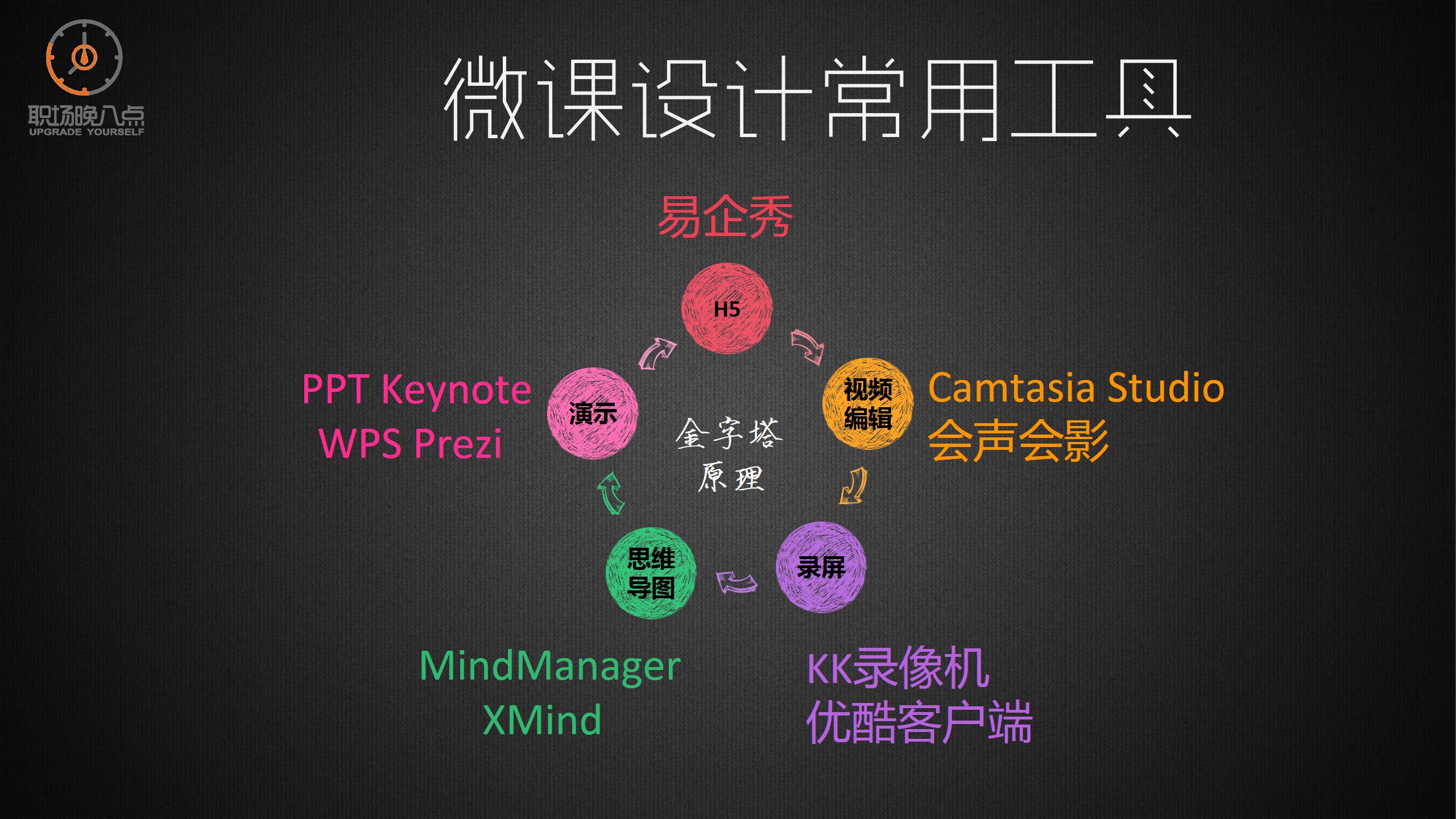 西游歪课传10｜糖长老畅谈培训新玩法，众徒弟茅塞顿开获提升