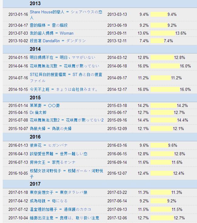 anone第七集在线观看,anone一共多少集