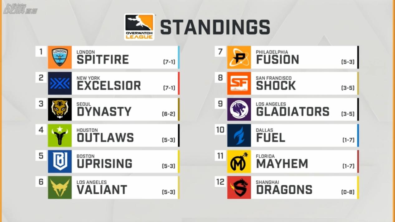 OWL常规赛第四周第四日：战斗机翱翔九霄天擎，下周决战紫荆之巅