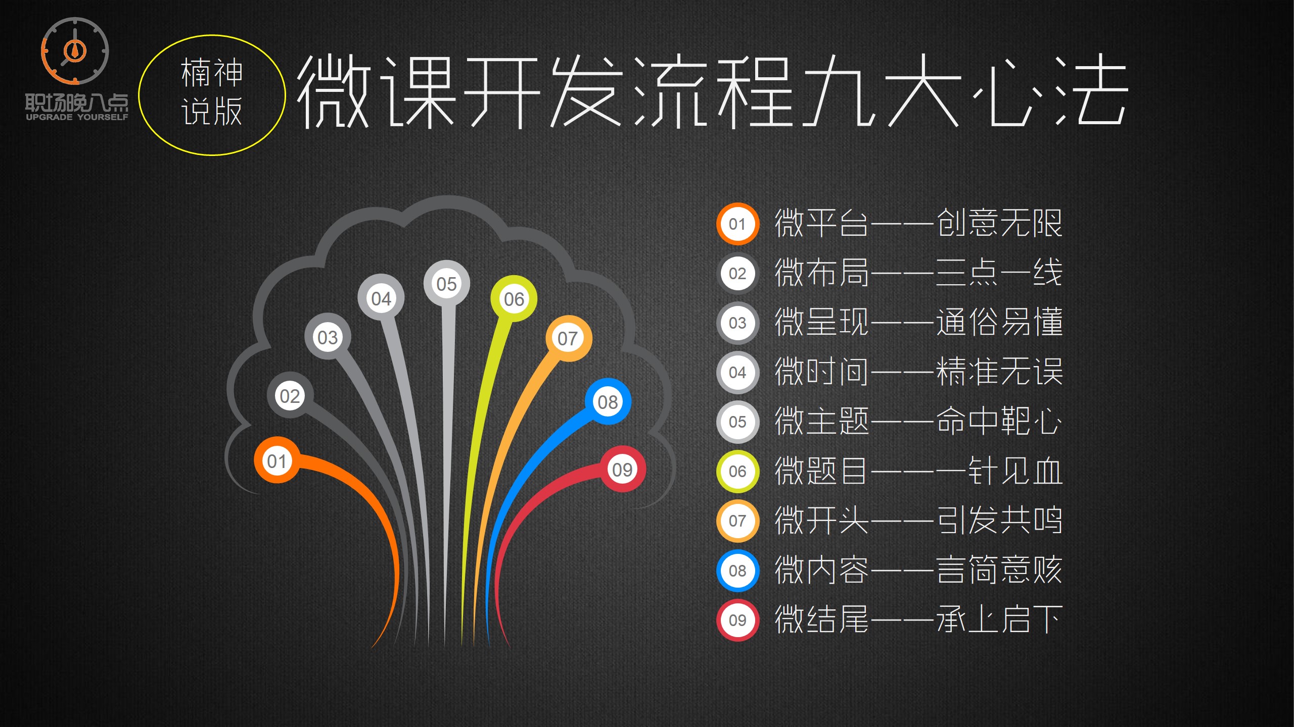 西游歪课传10｜糖长老畅谈培训新玩法，众徒弟茅塞顿开获提升