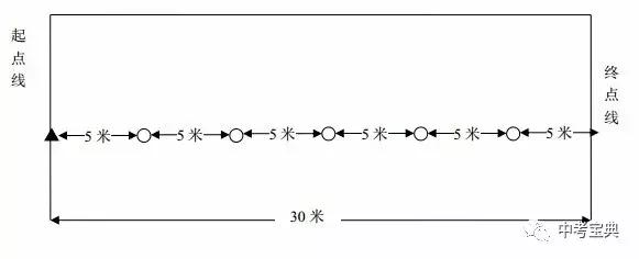 教育部足球特长生纳入升学,教育部足球考试